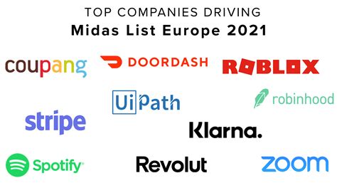midas list 2021